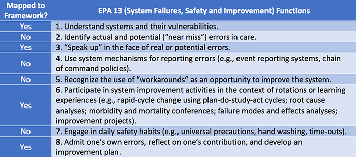 EPA 13 mapped to the ACRL Framework