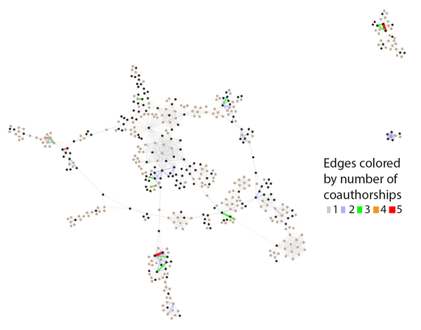 Plot showing central core of JMLA coauthorship network