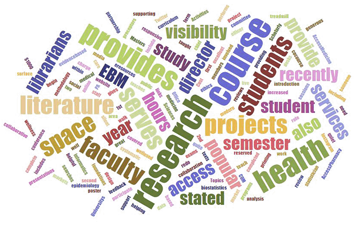 Wordle cloud from phase three interviews, question 1